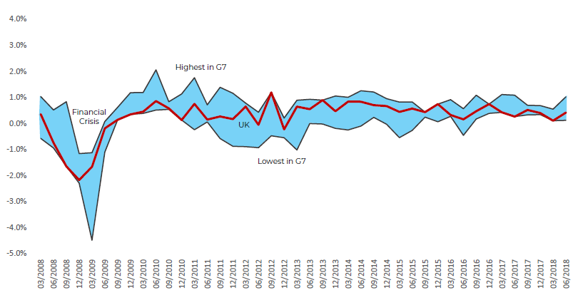 GDP Graph