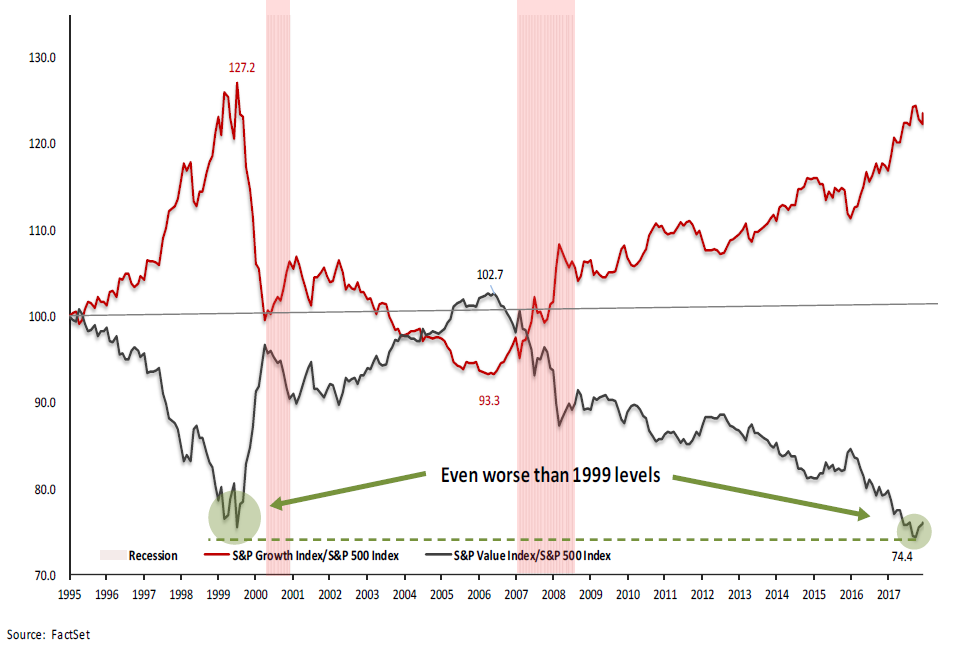 Graph showing how passive strategies are taking an increasing share from active managers