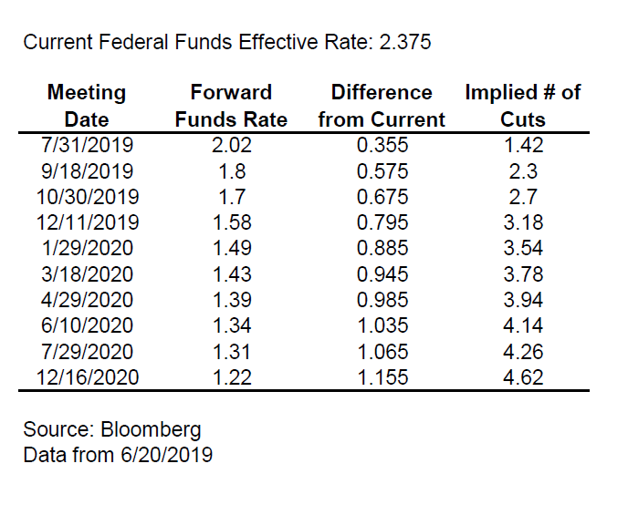 Federal Funds Excel Table 
