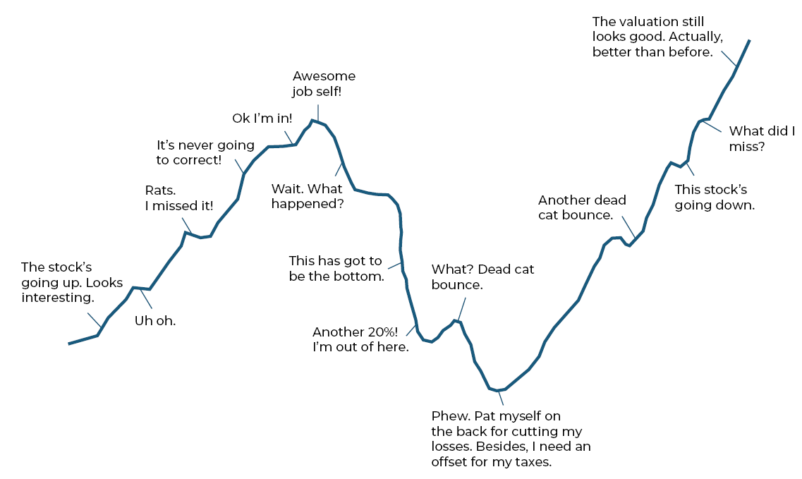 Behavioral Finance Infographic 