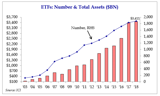 ETF Graph 